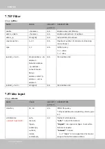 Preview for 162 page of Vivotek SUPREME IP9172-LPC User Manual