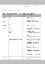 Preview for 166 page of Vivotek SUPREME IP9172-LPC User Manual