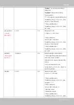 Preview for 169 page of Vivotek SUPREME IP9172-LPC User Manual