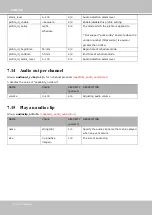 Preview for 210 page of Vivotek SUPREME IP9172-LPC User Manual