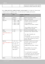 Preview for 214 page of Vivotek SUPREME IP9172-LPC User Manual