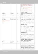 Preview for 226 page of Vivotek SUPREME IP9172-LPC User Manual