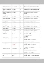 Preview for 229 page of Vivotek SUPREME IP9172-LPC User Manual