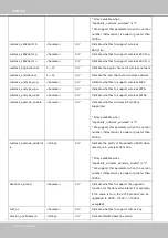 Preview for 236 page of Vivotek SUPREME IP9172-LPC User Manual