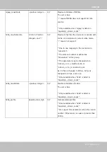 Preview for 249 page of Vivotek SUPREME IP9172-LPC User Manual