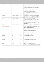 Preview for 282 page of Vivotek SUPREME IP9172-LPC User Manual