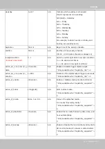 Preview for 283 page of Vivotek SUPREME IP9172-LPC User Manual