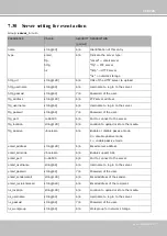 Preview for 285 page of Vivotek SUPREME IP9172-LPC User Manual