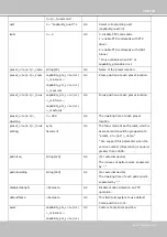 Preview for 299 page of Vivotek SUPREME IP9172-LPC User Manual