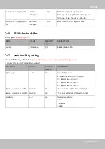 Preview for 307 page of Vivotek SUPREME IP9172-LPC User Manual