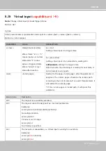 Preview for 327 page of Vivotek SUPREME IP9172-LPC User Manual