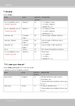 Preview for 162 page of Vivotek SUPREME IP9191-HP User Manual