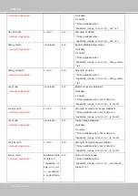 Preview for 206 page of Vivotek SUPREME IP9191-HP User Manual