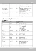 Предварительный просмотр 263 страницы Vivotek Supreme MD8563-EH User Manual