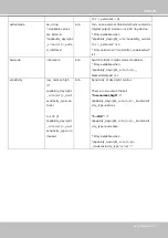 Preview for 191 page of Vivotek Supreme MD8564-DEH User Manual