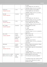 Preview for 195 page of Vivotek Supreme MD8564-DEH User Manual