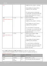 Preview for 208 page of Vivotek Supreme MD8564-DEH User Manual