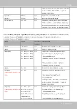 Preview for 209 page of Vivotek Supreme MD8564-DEH User Manual