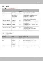 Preview for 213 page of Vivotek Supreme MD8564-DEH User Manual