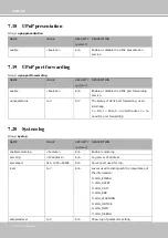 Preview for 214 page of Vivotek Supreme MD8564-DEH User Manual