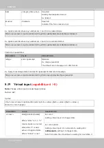 Preview for 320 page of Vivotek Supreme MD8564-DEH User Manual