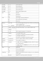 Preview for 337 page of Vivotek Supreme MD8564-DEH User Manual