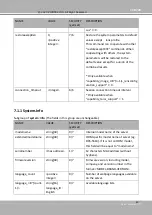 Preview for 171 page of Vivotek SUPREME MD9582-H User Manual