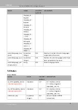 Preview for 172 page of Vivotek SUPREME MD9582-H User Manual