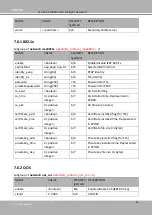 Preview for 176 page of Vivotek SUPREME MD9582-H User Manual