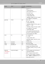 Preview for 195 page of Vivotek SUPREME MD9582-H User Manual