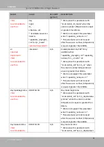 Preview for 222 page of Vivotek SUPREME MD9582-H User Manual