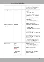 Preview for 228 page of Vivotek SUPREME MD9582-H User Manual