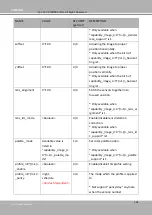 Preview for 234 page of Vivotek SUPREME MD9582-H User Manual