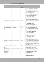 Preview for 282 page of Vivotek SUPREME MD9582-H User Manual