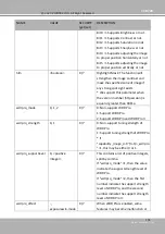 Preview for 309 page of Vivotek SUPREME MD9582-H User Manual