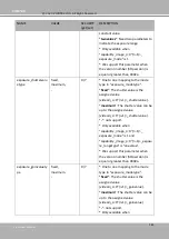 Preview for 316 page of Vivotek SUPREME MD9582-H User Manual