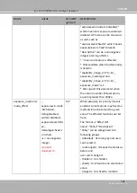 Preview for 319 page of Vivotek SUPREME MD9582-H User Manual