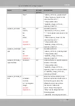 Preview for 323 page of Vivotek SUPREME MD9582-H User Manual