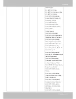 Preview for 137 page of Vivotek Supreme SD8363E User Manual