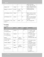 Preview for 140 page of Vivotek Supreme SD8363E User Manual