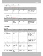 Preview for 141 page of Vivotek Supreme SD8363E User Manual