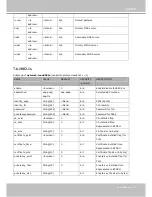 Preview for 143 page of Vivotek Supreme SD8363E User Manual