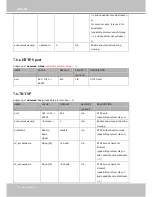 Preview for 146 page of Vivotek Supreme SD8363E User Manual