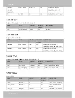 Preview for 148 page of Vivotek Supreme SD8363E User Manual