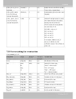 Preview for 181 page of Vivotek Supreme SD8363E User Manual