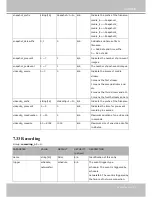 Preview for 183 page of Vivotek Supreme SD8363E User Manual