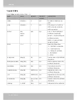 Preview for 186 page of Vivotek Supreme SD8363E User Manual