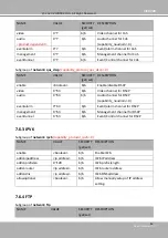 Предварительный просмотр 191 страницы Vivotek Supreme SD9374-EHL User Manual