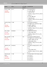 Предварительный просмотр 222 страницы Vivotek Supreme SD9374-EHL User Manual