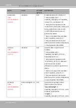 Preview for 238 page of Vivotek Supreme SD9374-EHL User Manual